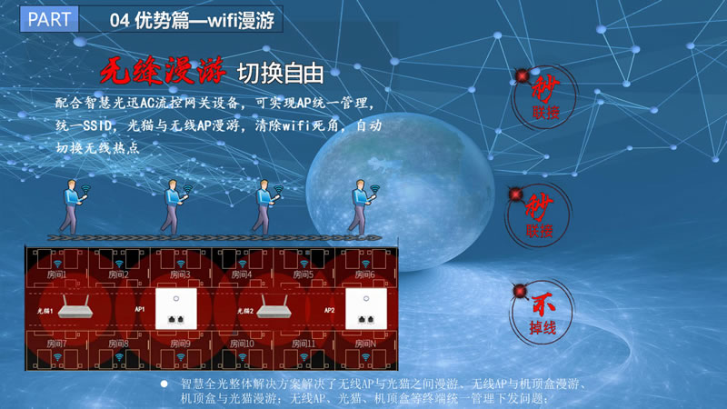 酒店网络融合方案